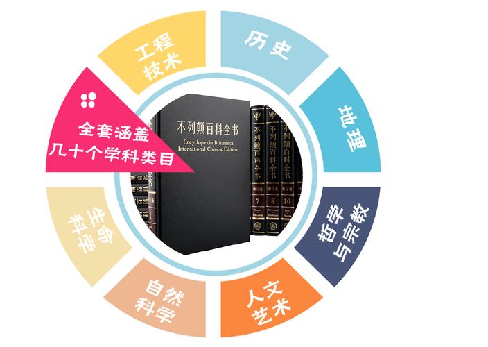 石家庄美术兴趣班学费指南 小鸟教育咨询为您解读